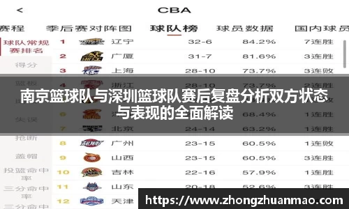 南京篮球队与深圳篮球队赛后复盘分析双方状态与表现的全面解读